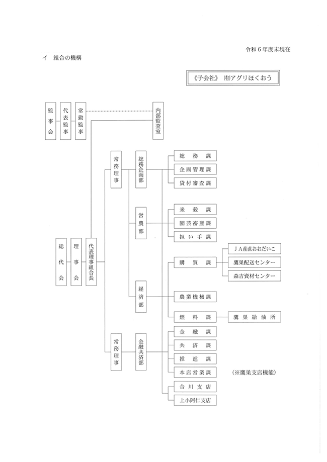 組織図