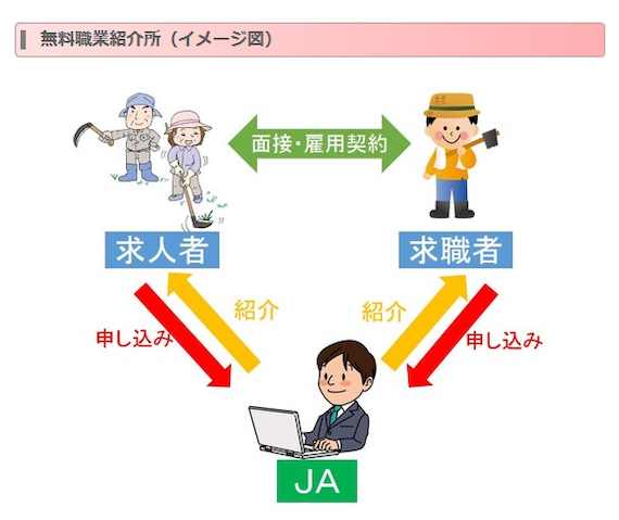 無料職業紹介所（イメージ図）